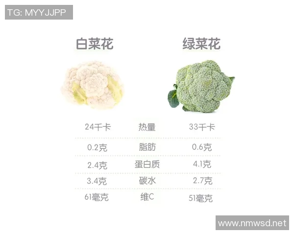探索水果与蔬菜的健康奥秘：营养价值、搭配技巧与食用方式全解析