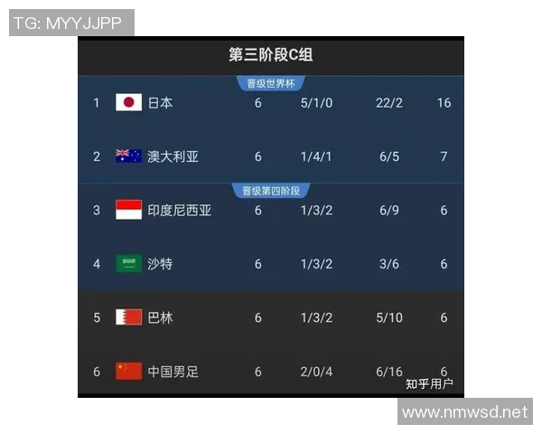 成都足球队在世界杯预选赛中的状态分析与表现评估 成都足球队在世界杯预选赛中的状态分析与表现评估