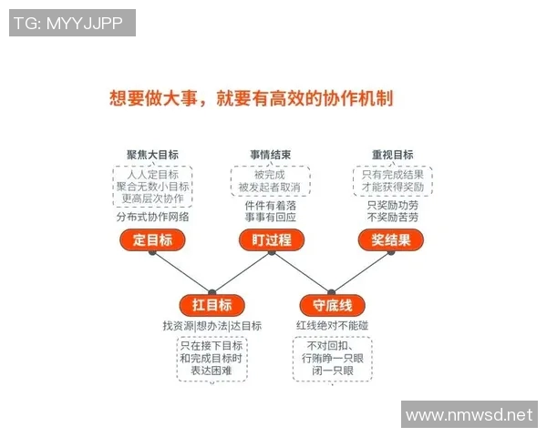 以教练为核心驱动,探索运动员成长与团队协作的高效管理方法 以教练为核心驱动,探索运动员成长与团队协作的高效管理方法