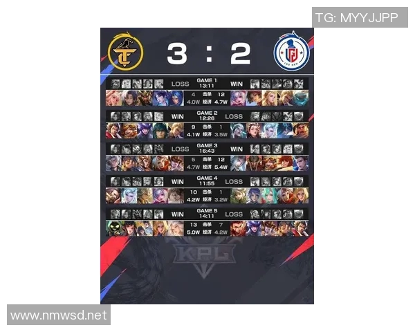 王者荣耀比赛经验排行榜揭晓RNG战队荣登第九名引发热议