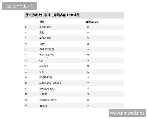 足坛历史十大球员盘点：从贝利到梅西的传奇征程与影响力分析