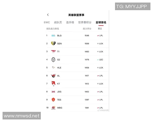 BLG在世界大师赛中以75分稳居积分榜首位展现强大实力