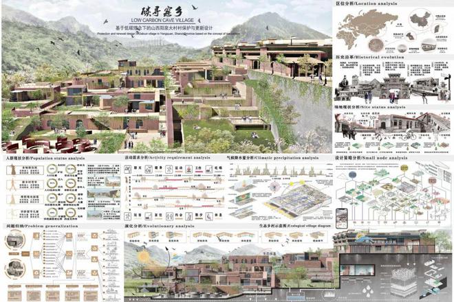 885566威尼斯第14届艾景奖获奖作品 碳寻窑乡——基于低碳理念下的山西阳泉大